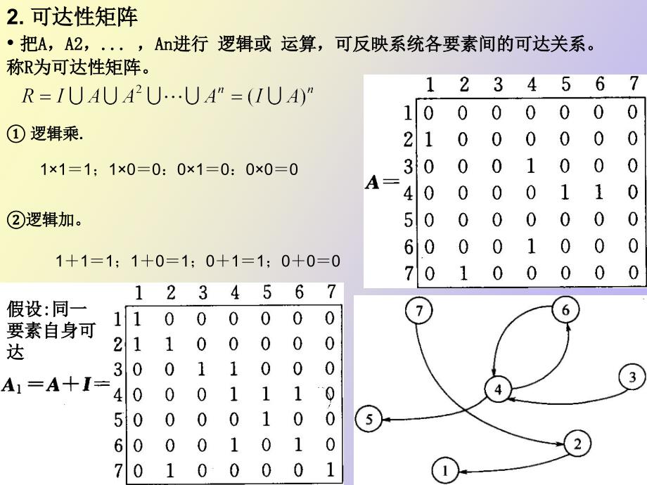 结构模型解析法_第4页