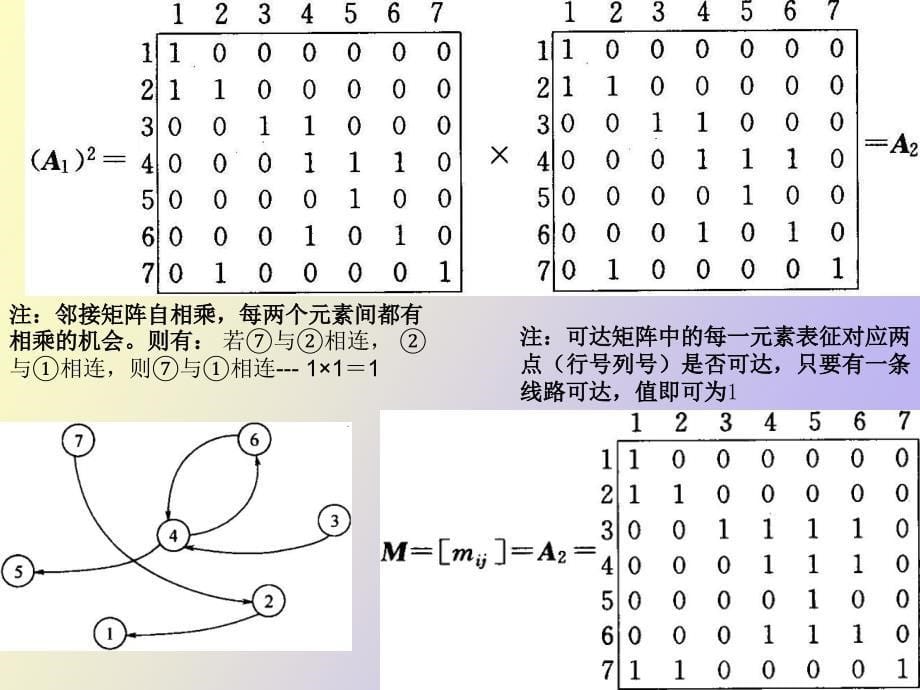 结构模型解析法_第5页