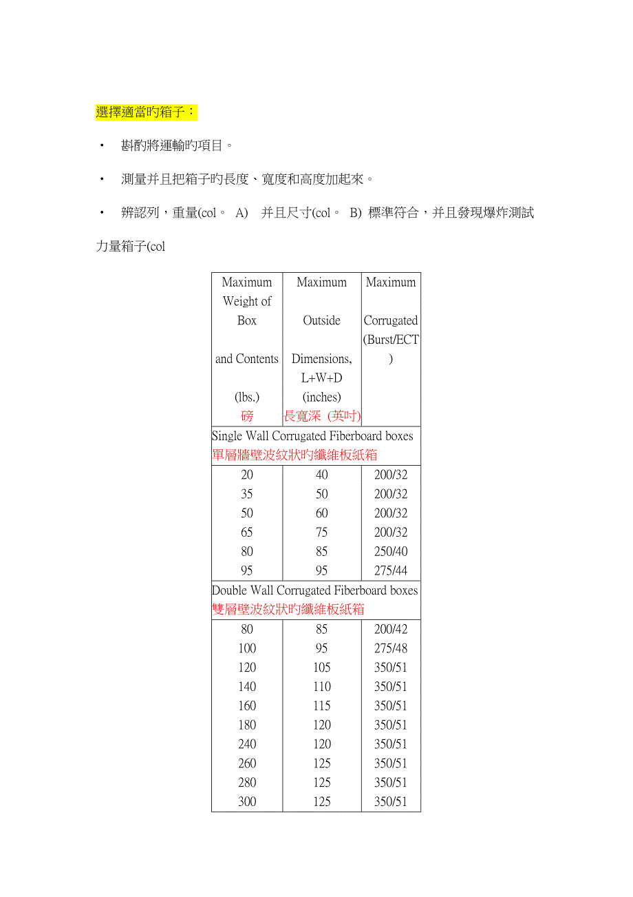 HDC纸箱规格验货重点标准_第1页