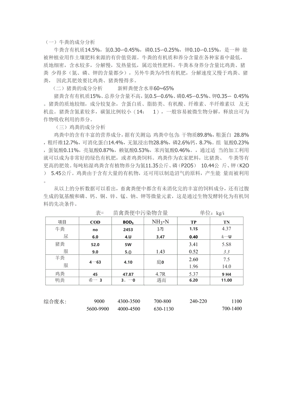畜禽粪便成分_第1页