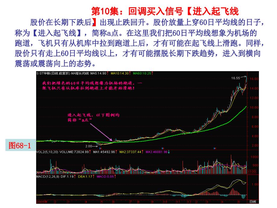 百集技术指导之六进入起飞线课件_第1页