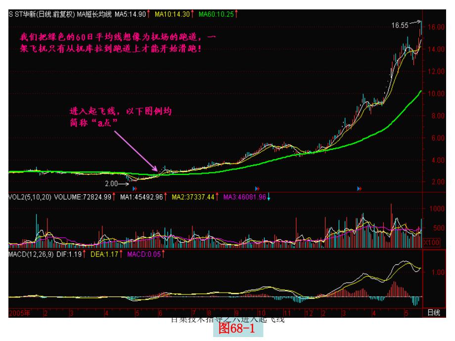 百集技术指导之六进入起飞线课件_第2页