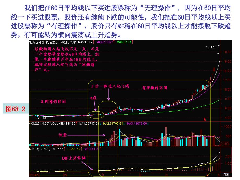 百集技术指导之六进入起飞线课件_第3页