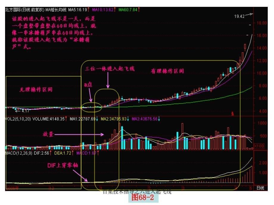 百集技术指导之六进入起飞线课件_第5页