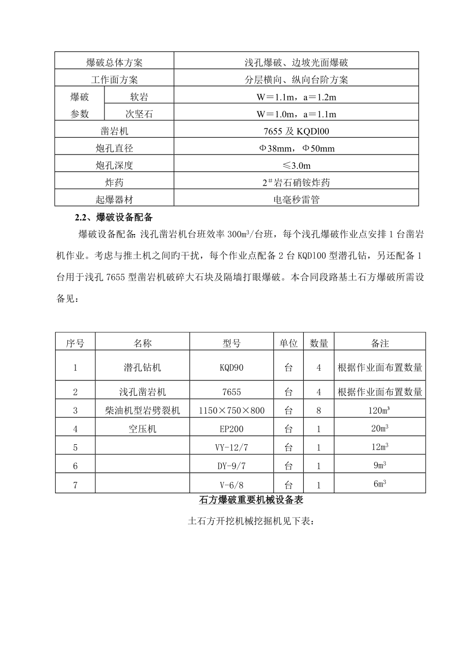 段右侧高边坡综合施工安全专项专题方案_第4页