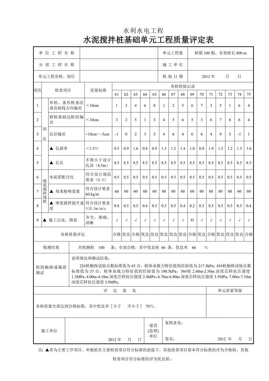 水利工程水泥搅拌桩单元质量评定表样表.doc_第5页