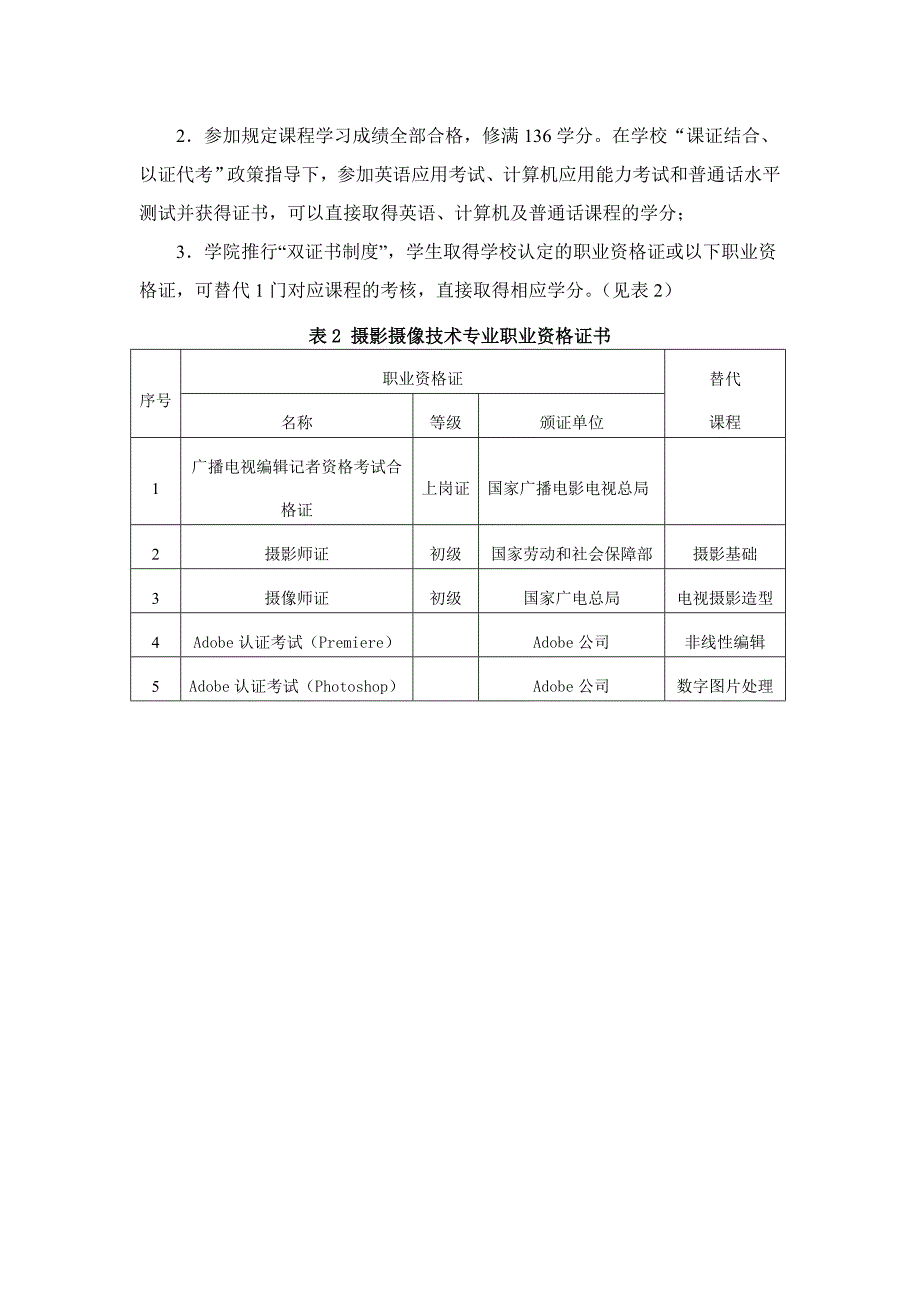 摄影摄像技术专业人才培养方案_第4页