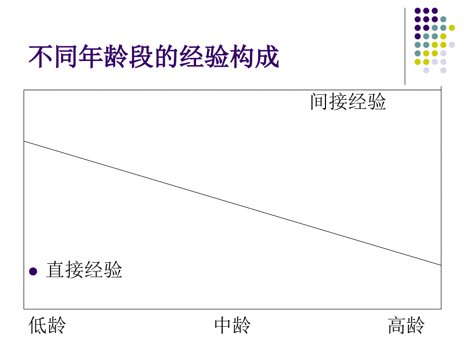 基于儿童经验的幼儿园课程建设课件_第4页