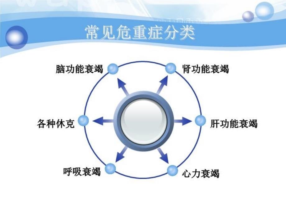 危重病人观察与护理教学提纲_第3页