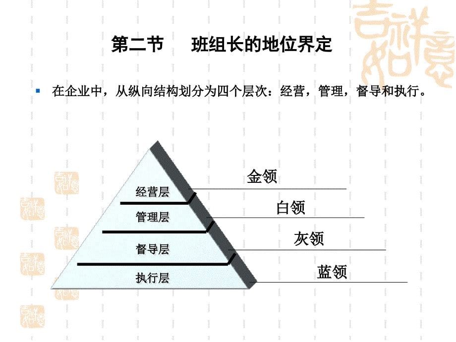 [精选]班组长培训.ppt_2(PPT99页)3942_第5页