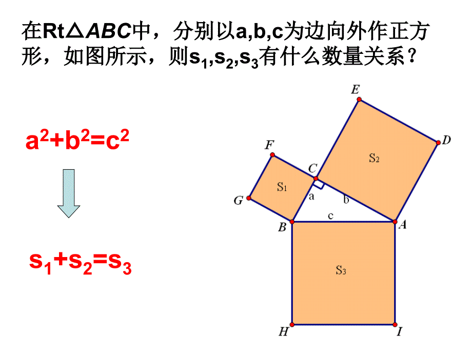 从勾股定理到图形面积关系的拓展.ppt_第2页