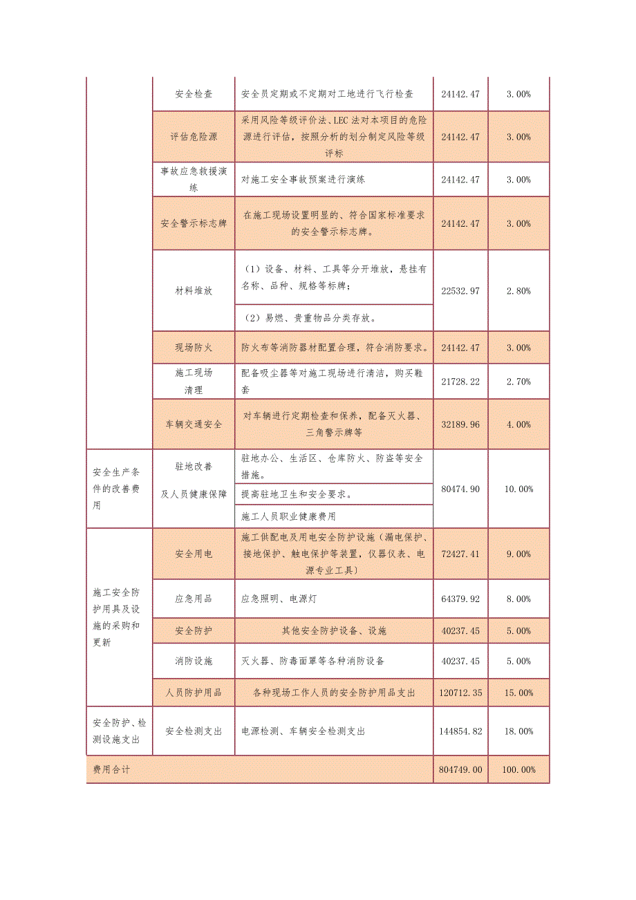 安全生产费的使用计划及说明.doc_第2页