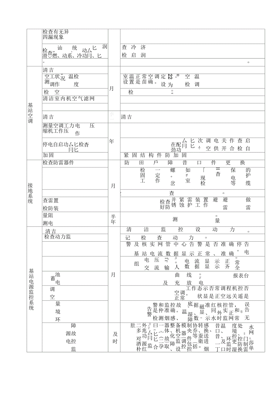 基站维护工作内容_第4页