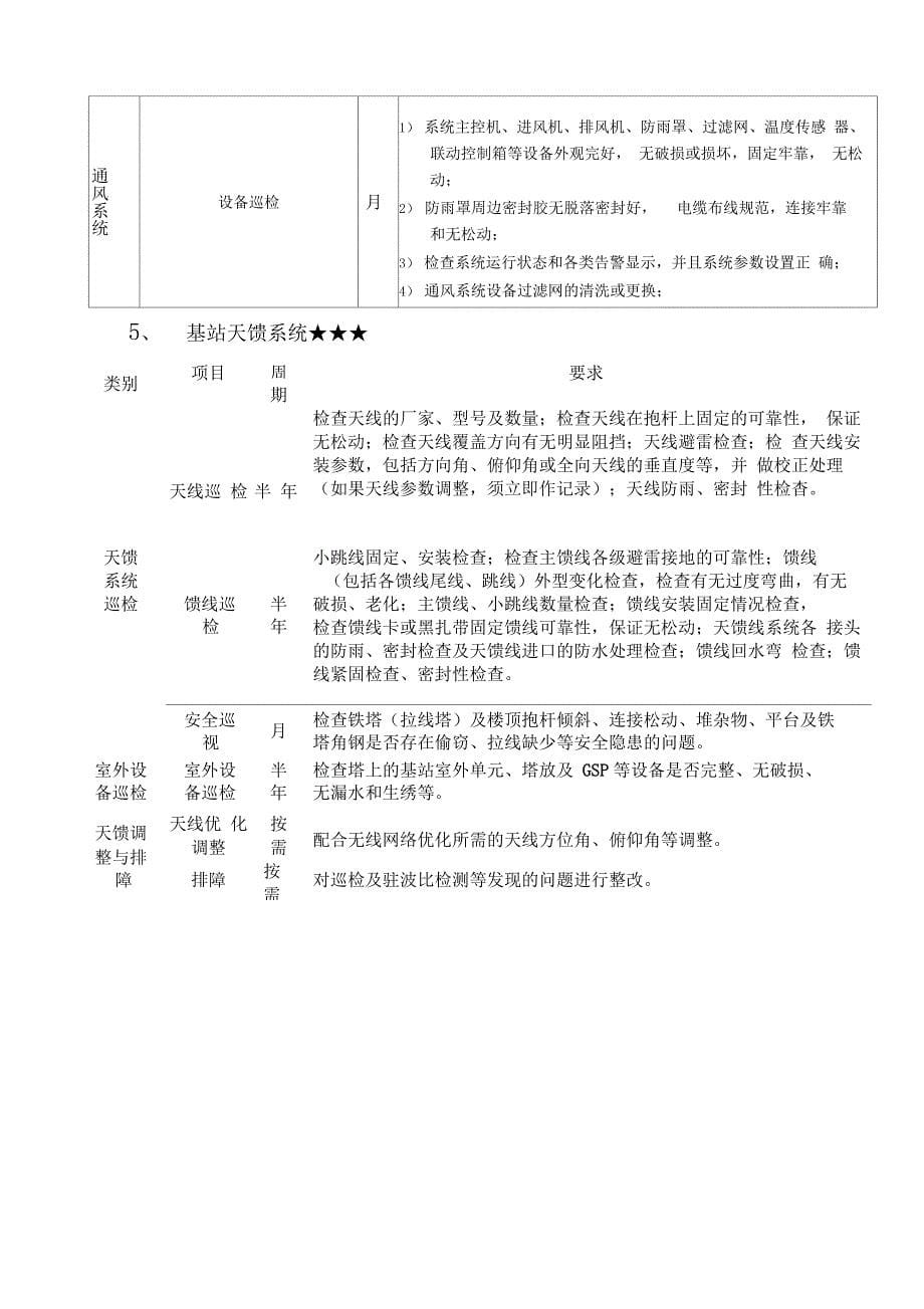 基站维护工作内容_第5页