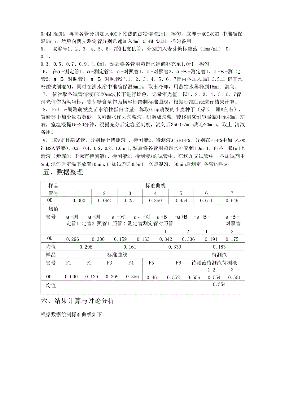 实验二-萌发麦苗淀粉酶活性测定_第2页