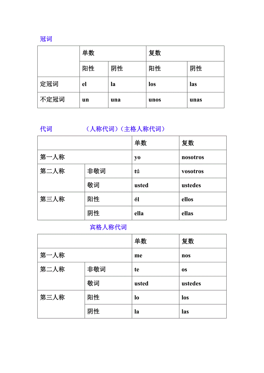 西语字母表发音_第3页