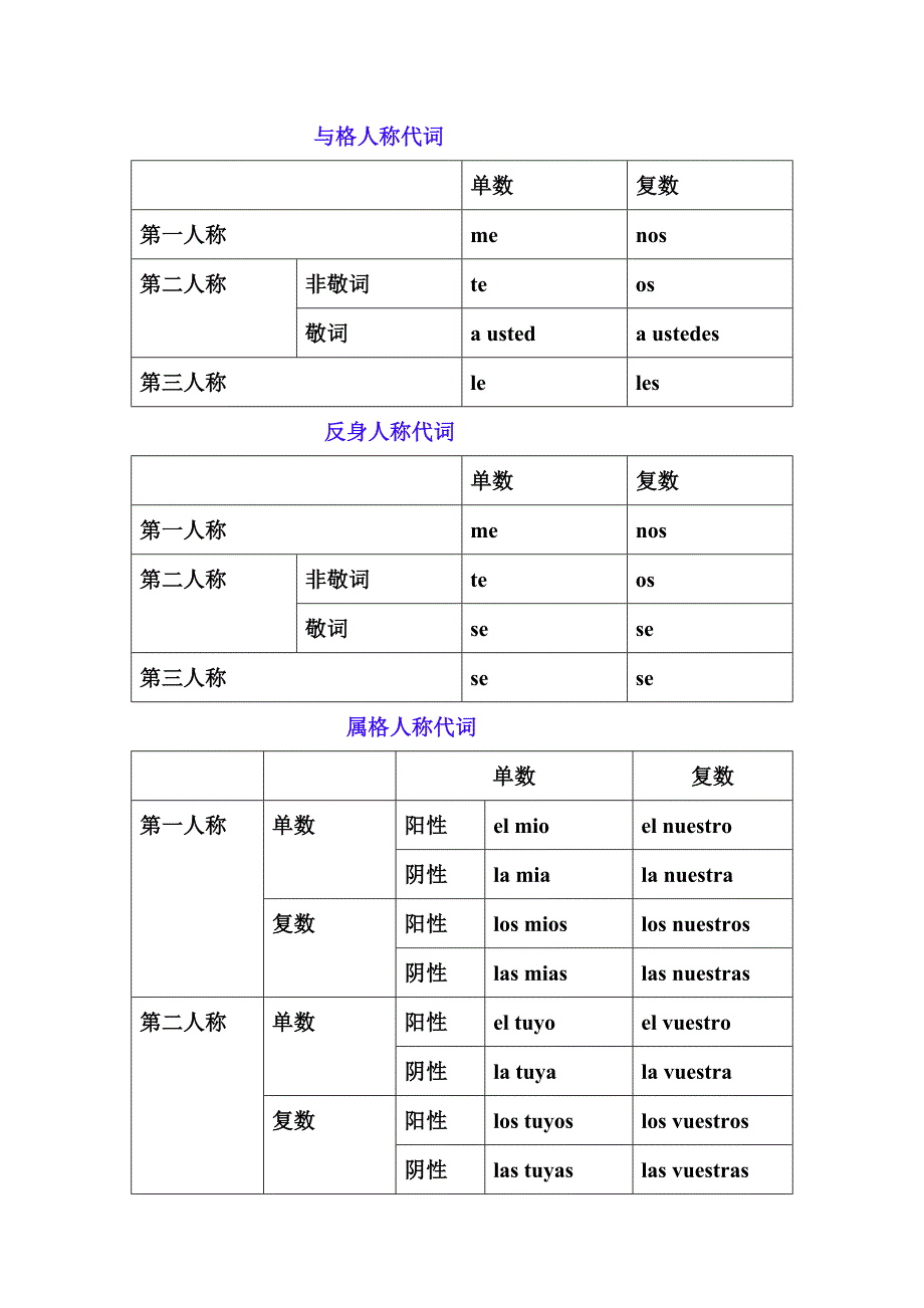 西语字母表发音_第4页