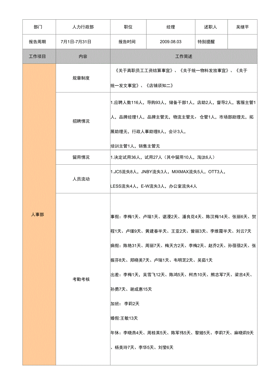 人力行政工作月报_第1页