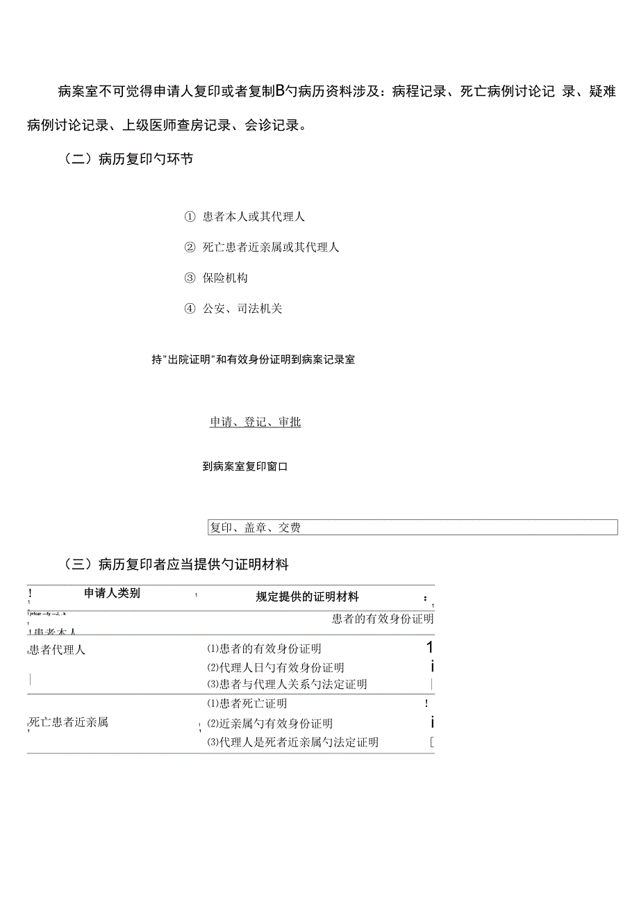 病案统计室管理新版制度_第3页