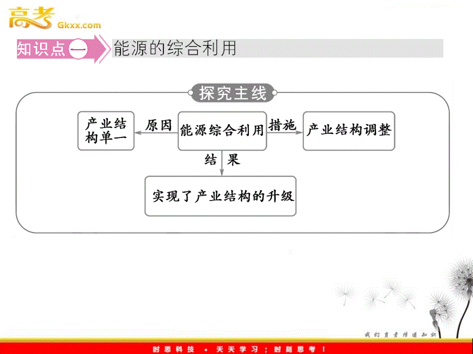 新课标同步导学地理（课件）：人教版必修3第3章第1节 第二课时能源的综合利用及环境的保护与治理_第4页