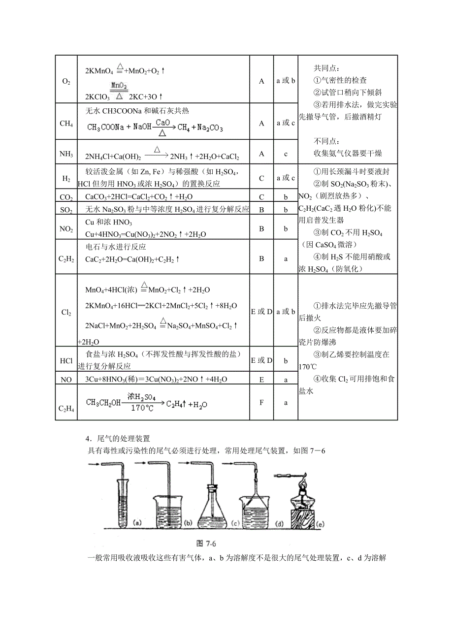 常见气体的制备与收集高三化学实验复习.doc_第2页