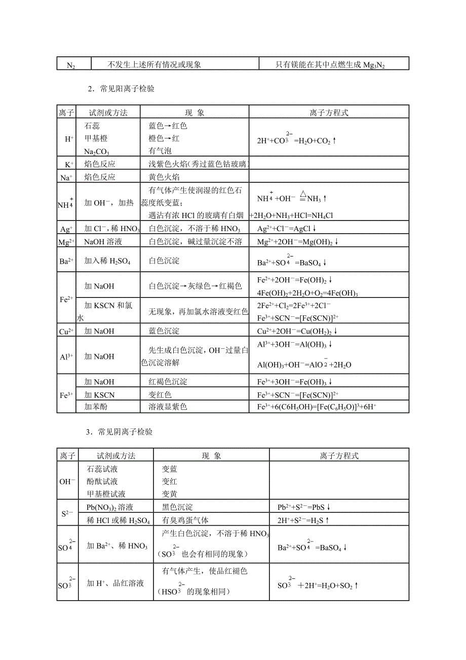 常见气体的制备与收集高三化学实验复习.doc_第5页