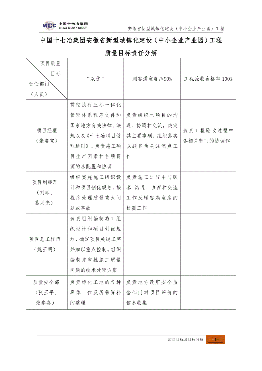 项目质量目标及分解.doc_第3页