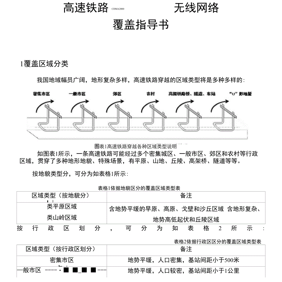 高速铁路cdma2000无线网络覆盖指导书x_第1页