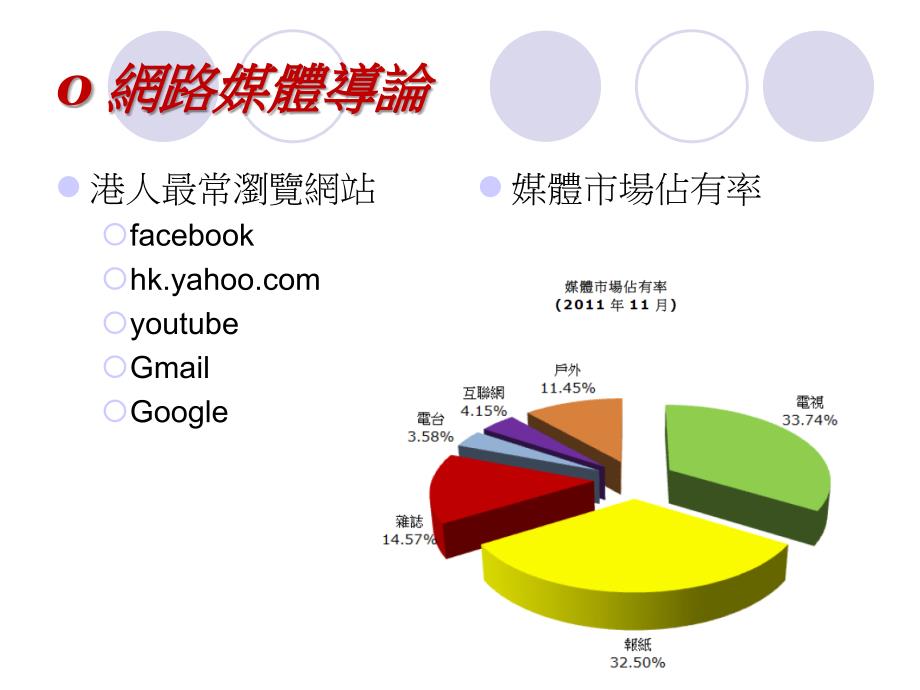 网路媒体创作专题网路广告文案写作_第3页