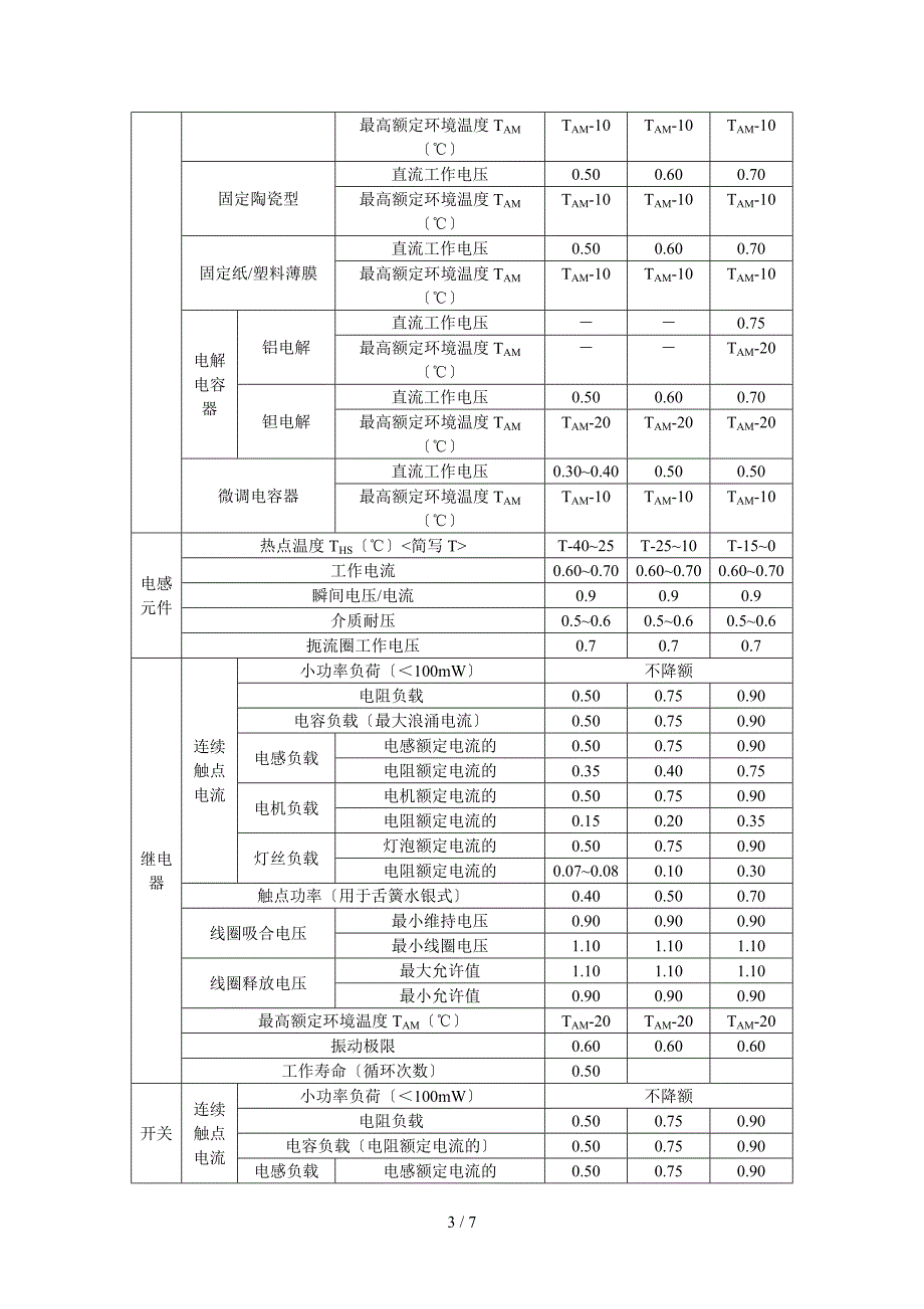 元器件降额标准(参考)_第3页