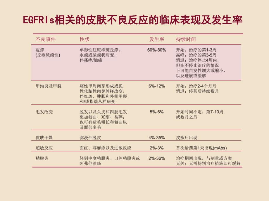 特罗凯皮疹处理_第3页