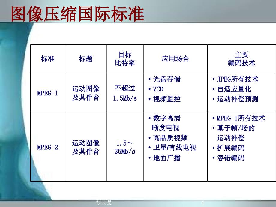 数字视频压缩标准【技术专攻】_第4页