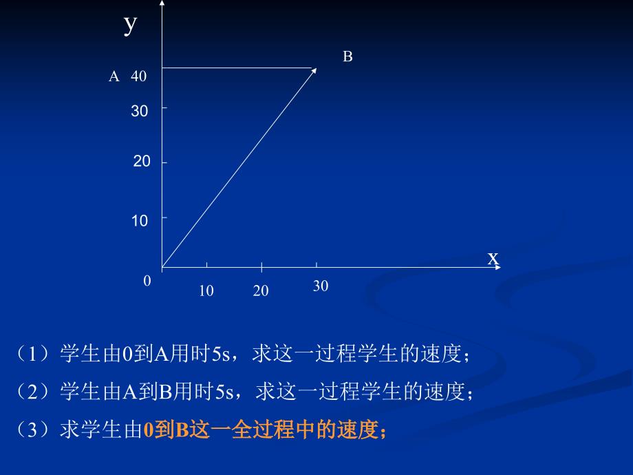 99运动快慢的描述--速度剖析_第3页