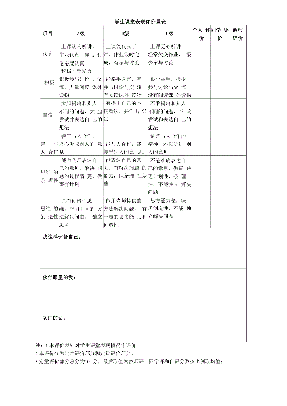 学生课堂表现评价量表_第1页