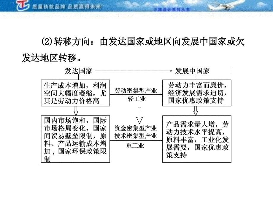 三维设计4高考地理人教一轮复习课件第十六第二讲转移以东亚地区为例_第5页