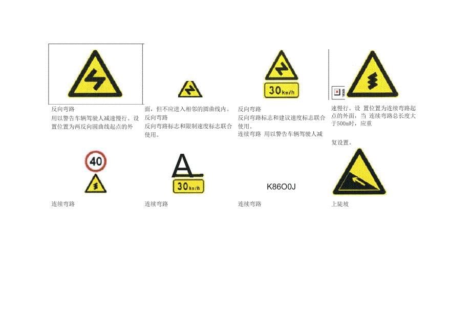 交通安全警告标志95个_第5页