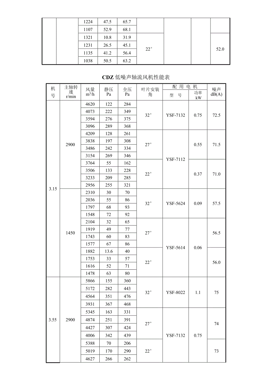 uCDZ系列超低噪声轴流风机_第3页