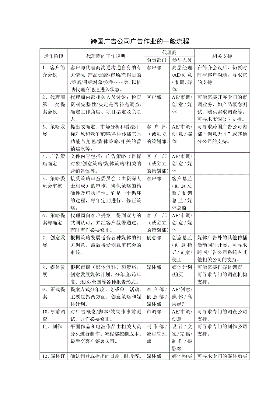 奥美的公司文化_第3页