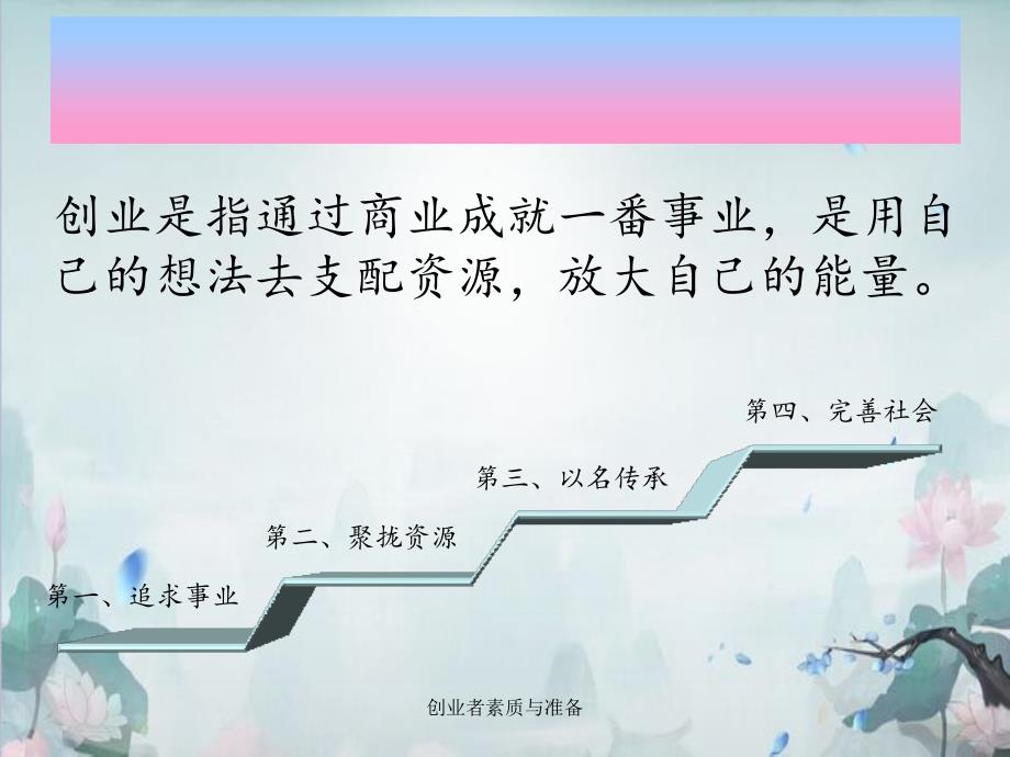 创业者素质与准备_第3页