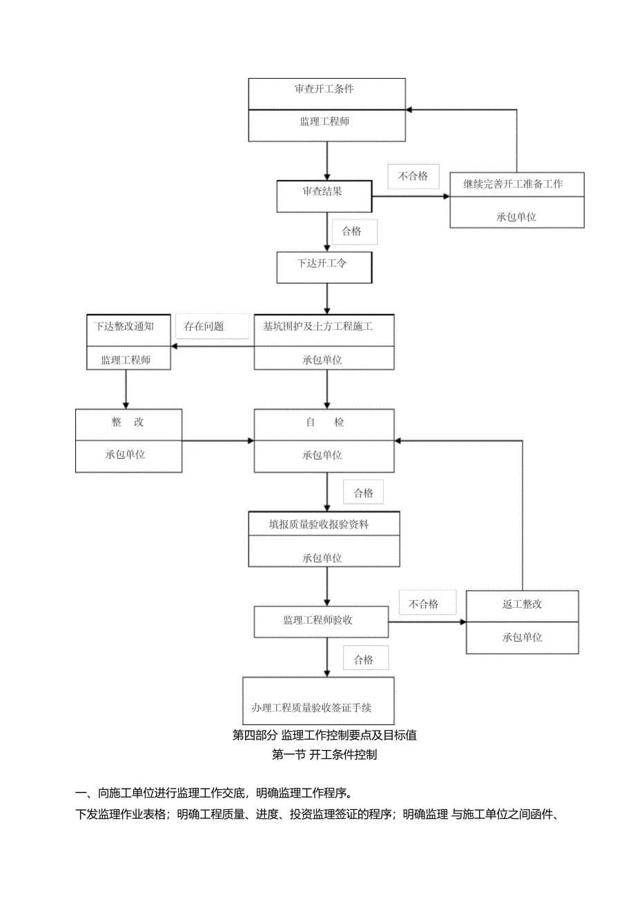 最新整理深基坑支护监理细则_第5页