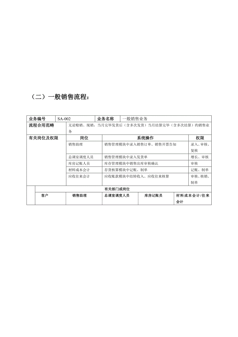 重点标准业务标准流程图范本_第3页