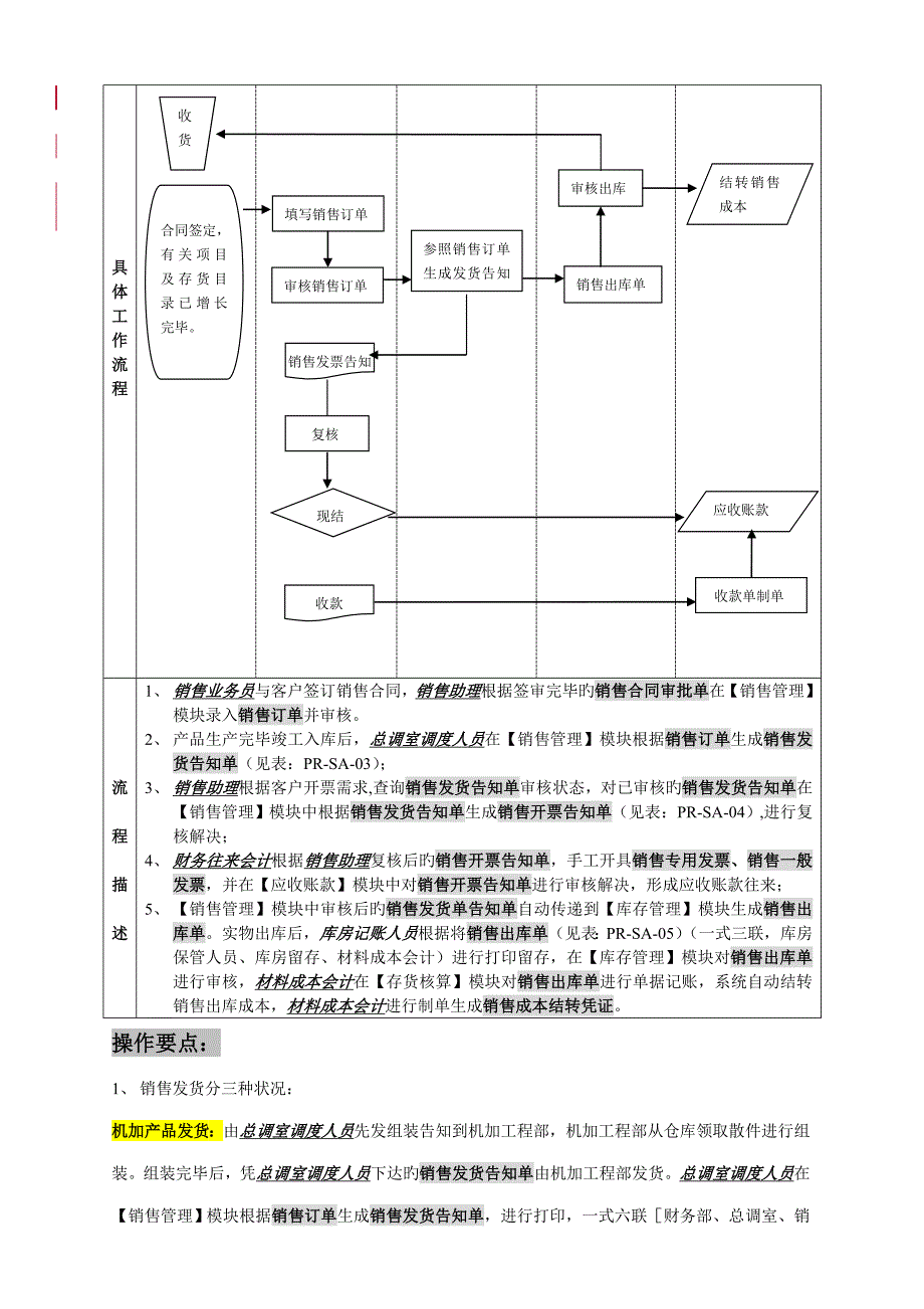 重点标准业务标准流程图范本_第4页