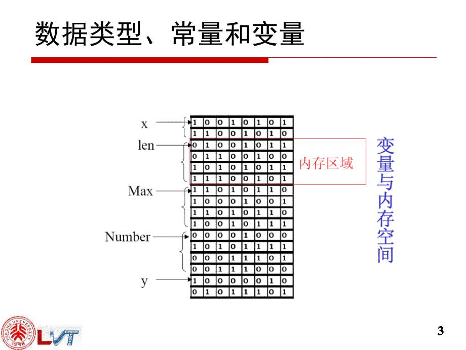 北京大学计算概论C语言经典课件Lecture7程序结构_第3页