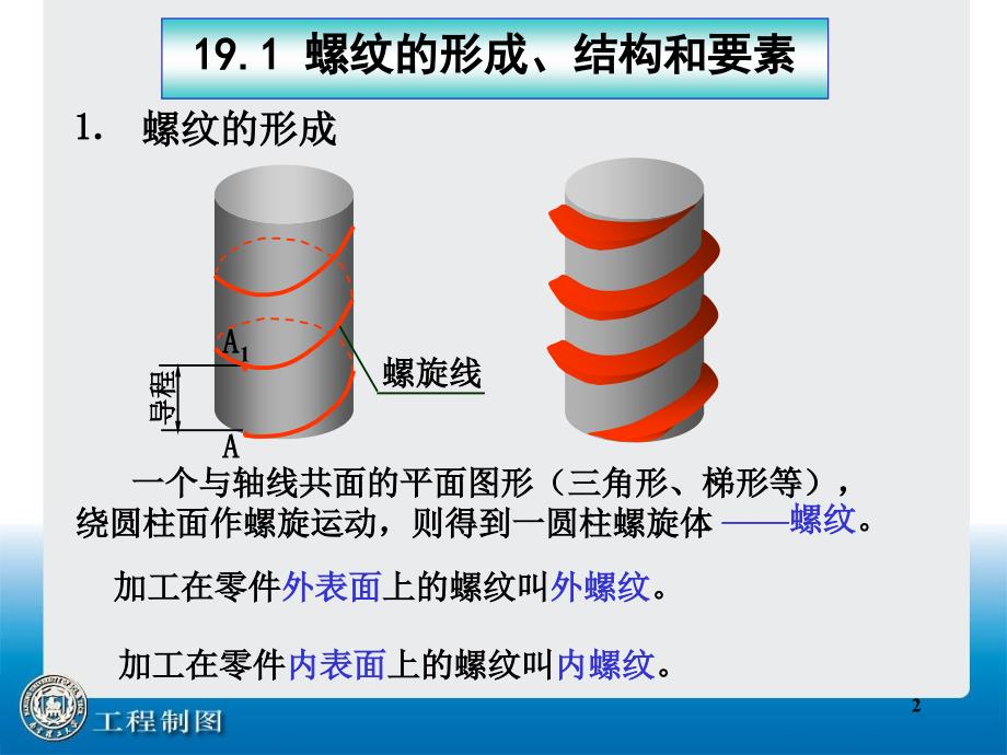 螺纹画法及标注_第2页