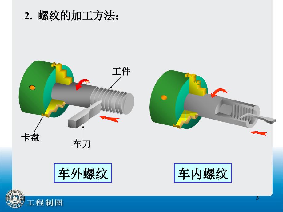 螺纹画法及标注_第3页