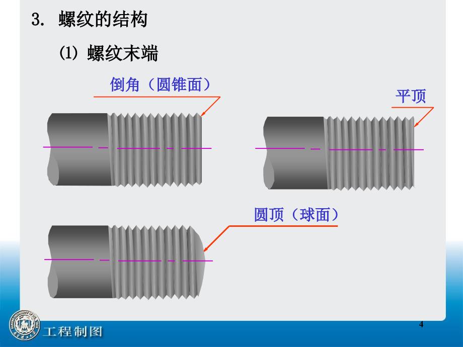 螺纹画法及标注_第4页