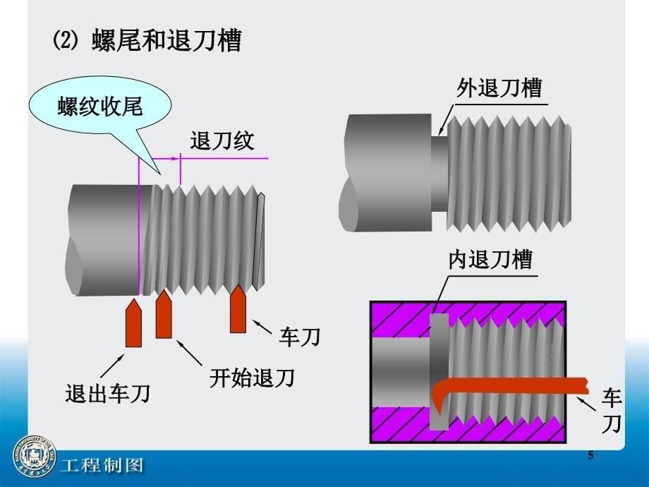 螺纹画法及标注_第5页