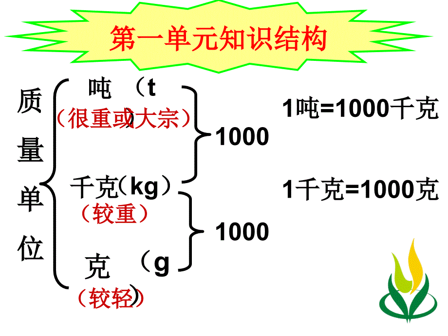 吨的认识第二课时_第2页