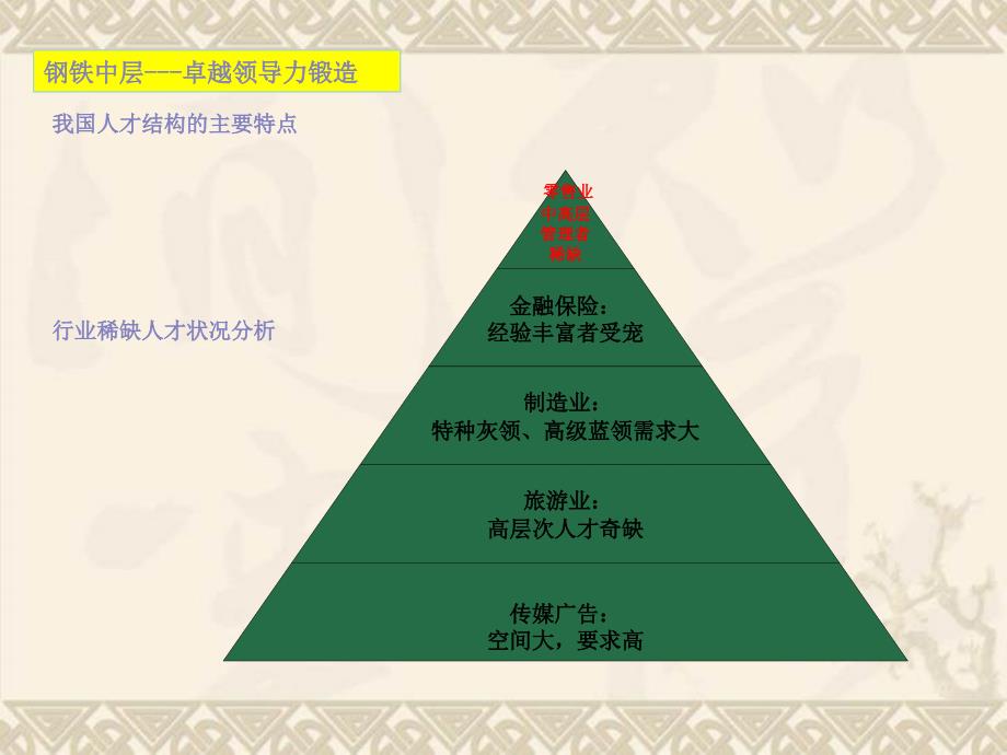 钢铁中层——卓越领导力培训专题_第3页