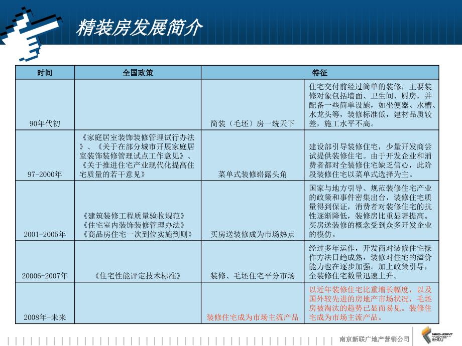 天水滨江精装修建议_第4页